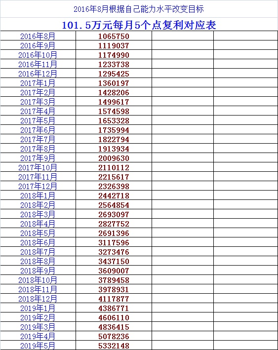 5400元分48期每期还多少