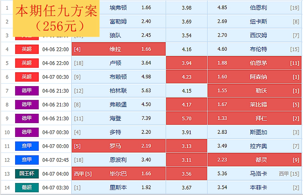 5400元分48期每期还多少