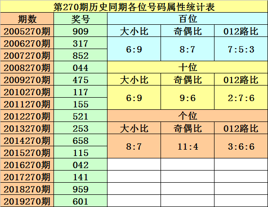 5400元分48期每期还多少