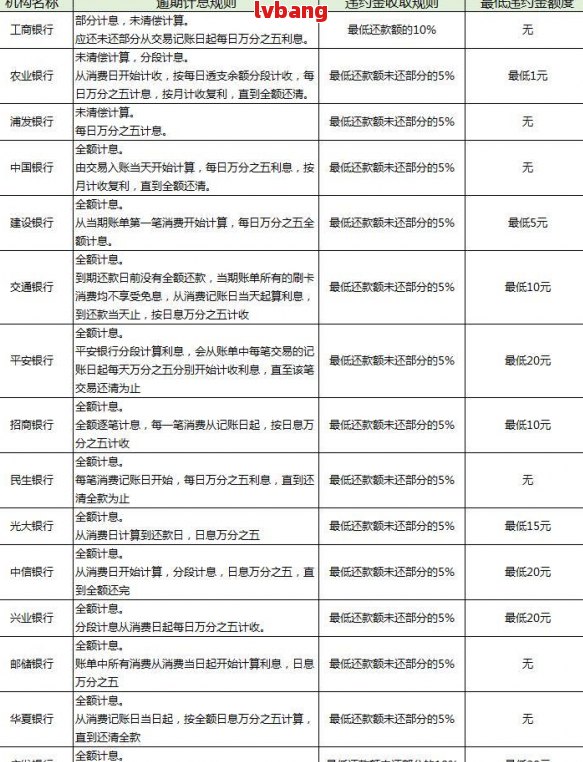 广发信用卡逾期问题全面解决方案：36期专项分期详细攻略