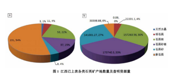 江西玉石原石资源调查：地区特色、市场前景与开发利用现状分析