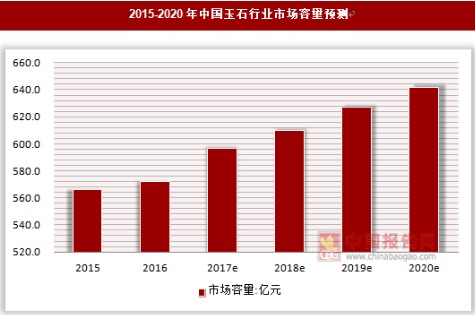 江西玉石原石资源调查：地区特色、市场前景与开发利用现状分析