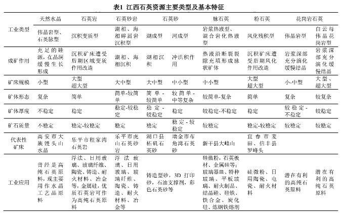 江西玉石原石资源调查：地区特色、市场前景与开发利用现状分析