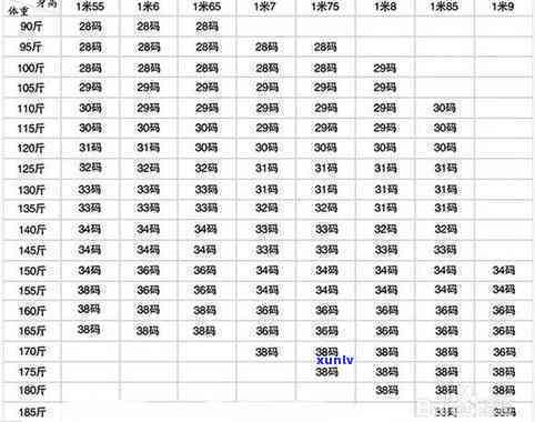 普洱茶一片的克重计算方法与实际重量对照表