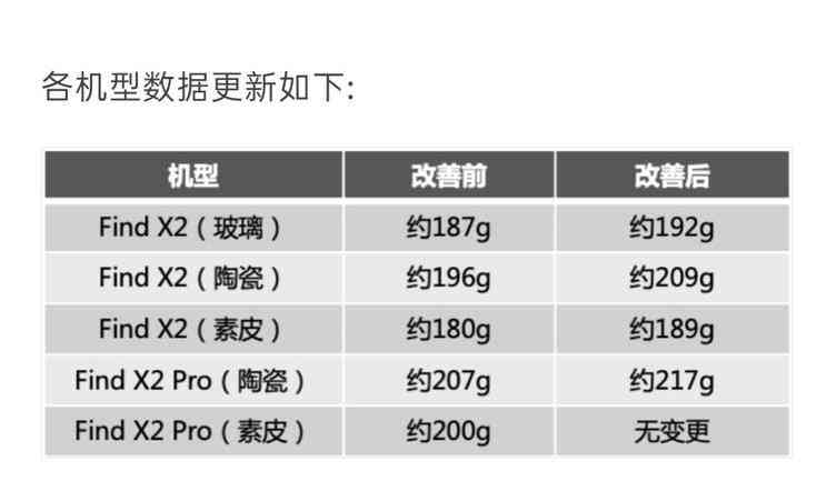 普洱茶一片的克重计算方法与实际重量对照表