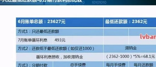 信用卡分期还款是否影响个人信用评分？探讨关键因素和解决方案