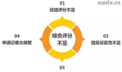 信用卡分期还款是否影响个人信用评分？探讨关键因素和解决方案