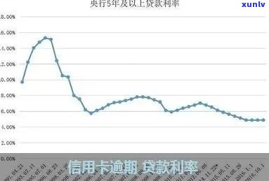 全面解析个人贷款逾期率计算方法及其影响因素，助您避免逾期困扰