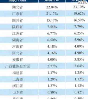 我国个人贷款逾期概况