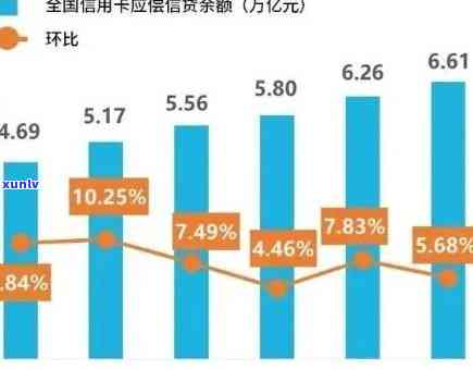 我国个人贷款逾期概况