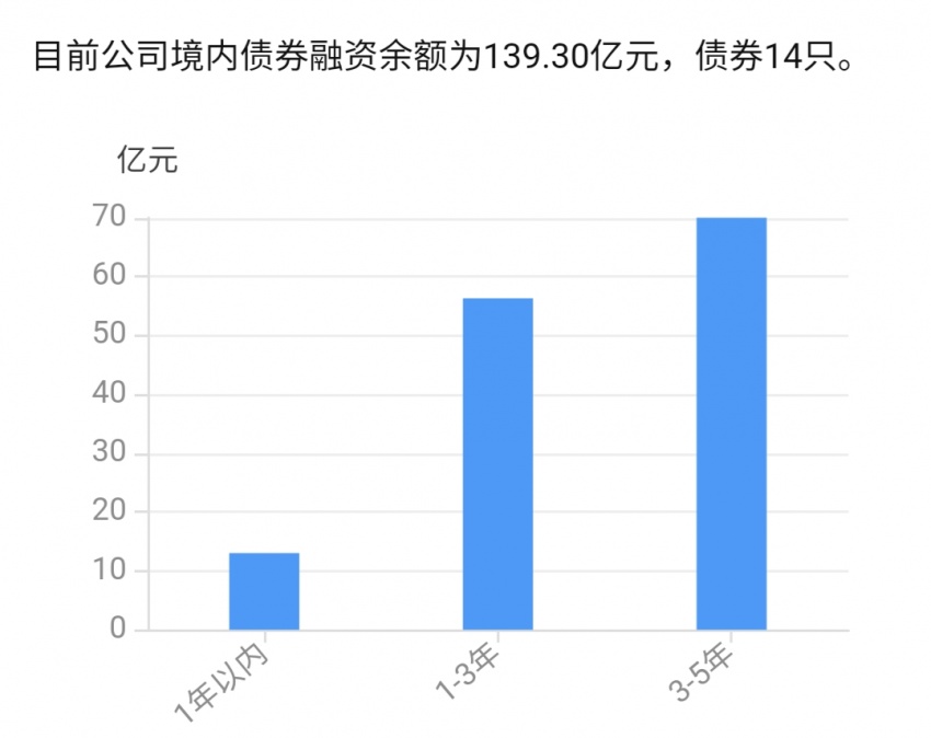 我国个人贷款逾期概况