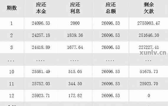 新 使用众安贷款后如何安排还款计划，以及常见还款方式的详解