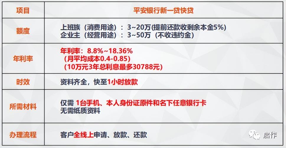 新 使用众安贷款后如何安排还款计划，以及常见还款方式的详解