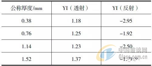 干青的硬度评估：如何准确测量以及影响因素分析