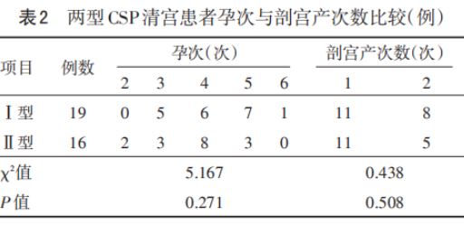 干青的硬度评估：如何准确测量以及影响因素分析