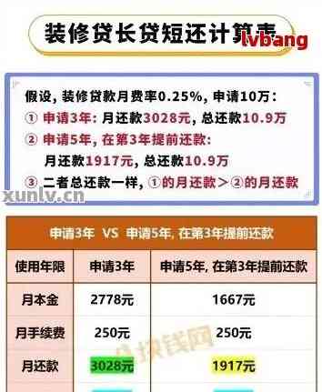 网贷提前还款限制：合法性与可能的解决方案探讨