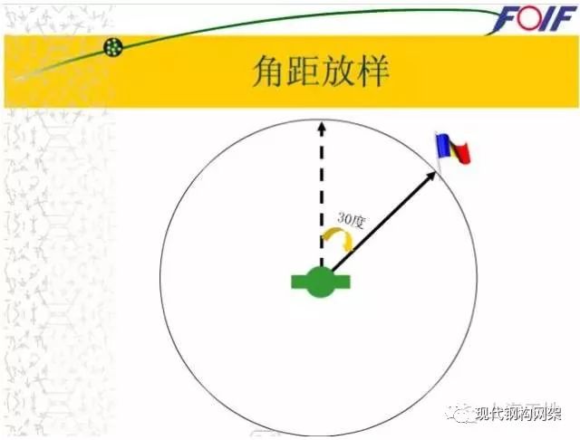 风水学视角下五子运的现代运用与解析