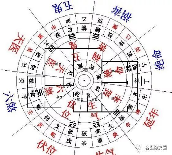 风水学视角下五子运的现代运用与解析