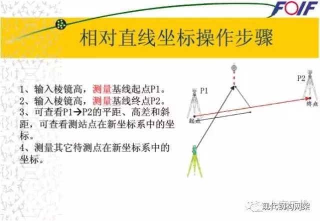 风水学视角下五子运的现代运用与解析