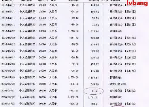 网贷逾期：家人的银行流水信息是否会被调取？探讨影响与应对策略