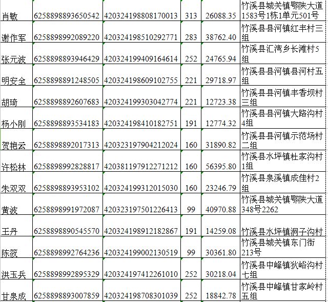 '信用卡逾期超过90天怎么查看还款时间计算方法'