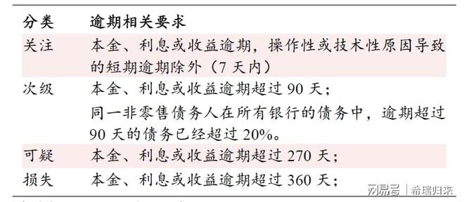 五级分类逾期后清偿：影响、后果及应对策略