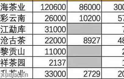 昂贵普洱茶的价格解析：原因、品质与投资价值