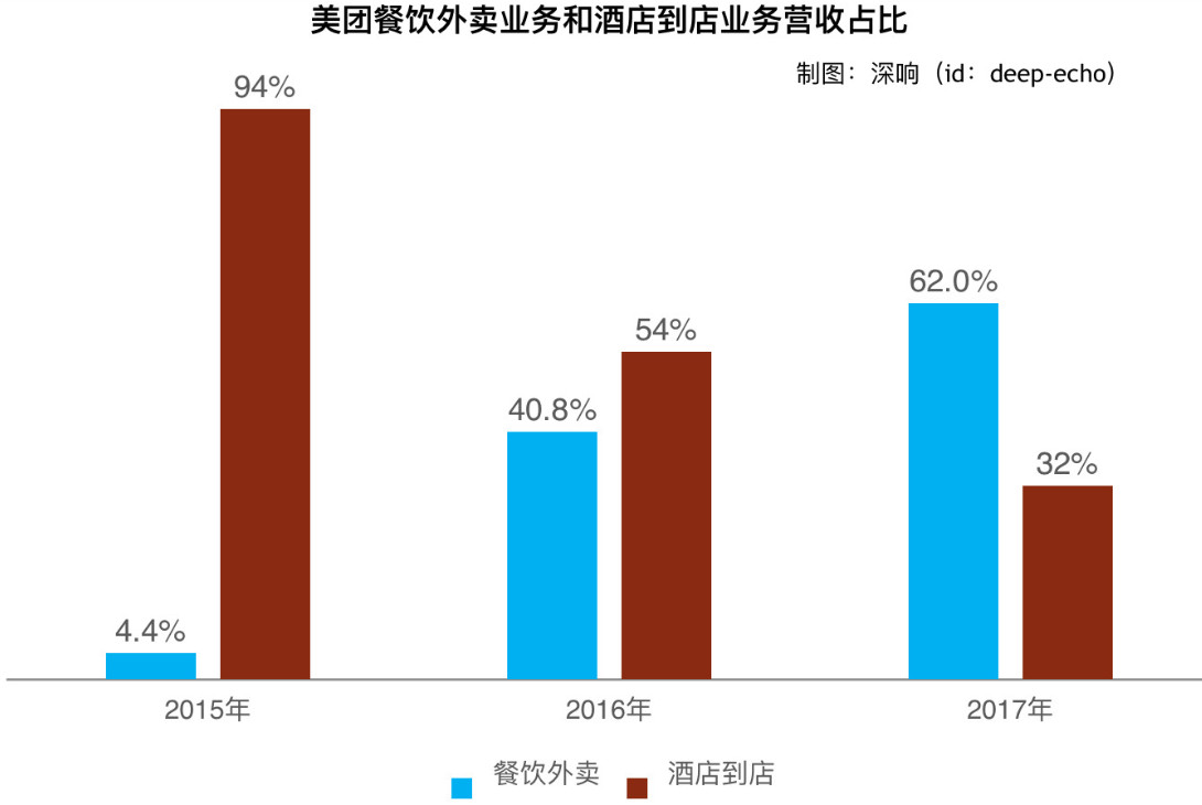 美团生意贷逾期过还清了还能再贷出来吗？安全可靠吗？