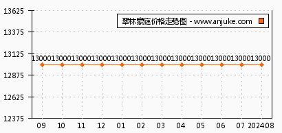 天山翠价格：了解其价值与市场走势