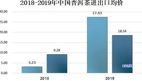 如何选择质量有保障的普洱茶？购买渠道和分析