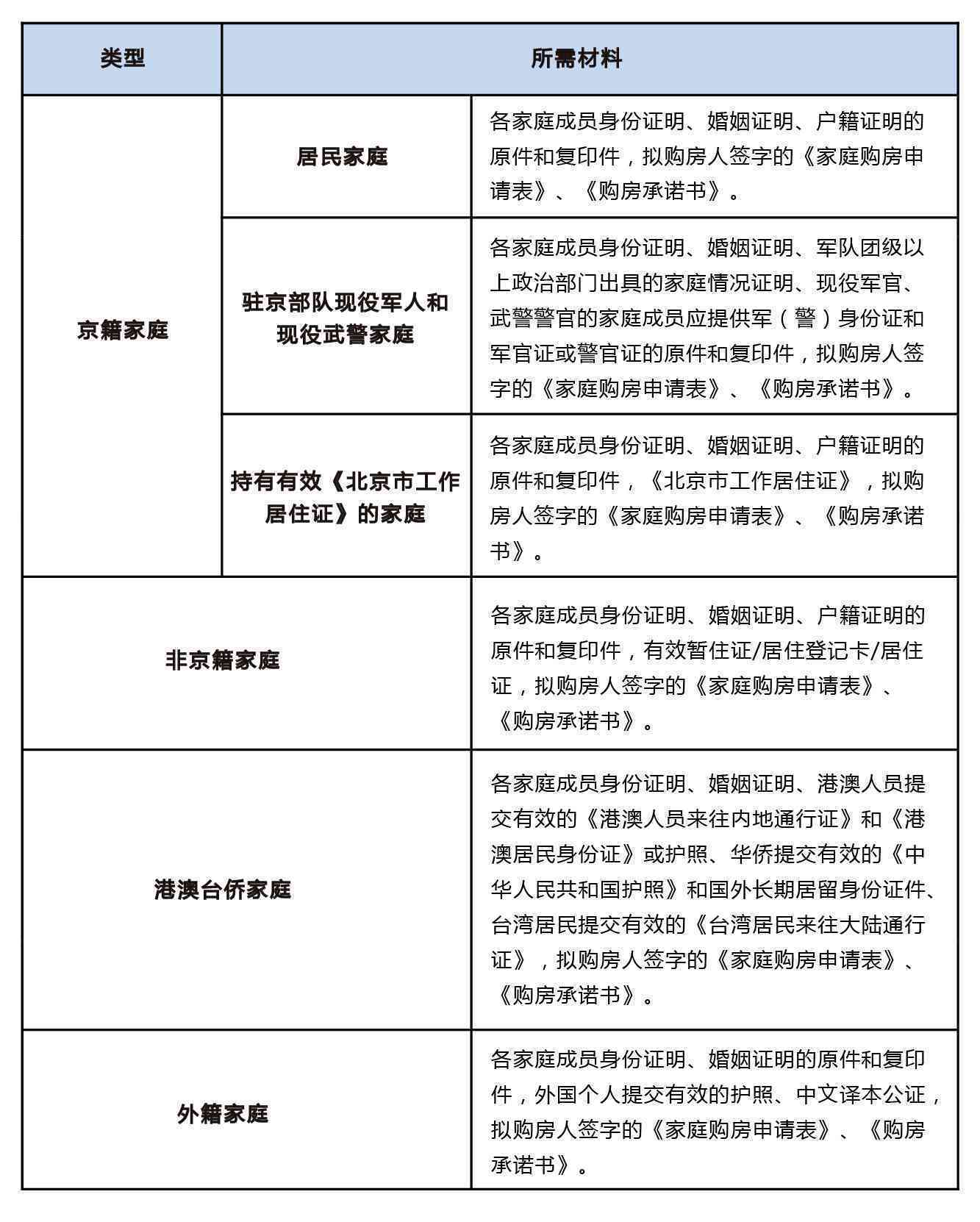 海员贷款买房全流程：审批时间、收入证明、条件与优解析