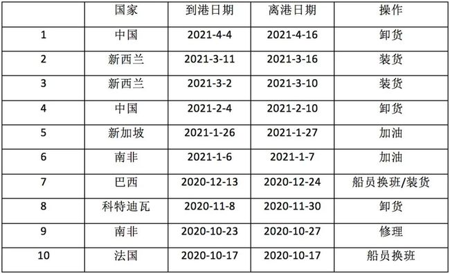 海员出海后贷款逾期了