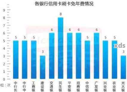 信用卡收费详解：费用类型、计算方法及免年费策略全面分析