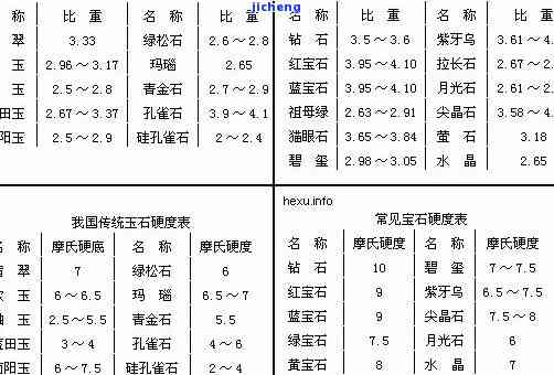 和田玉石密度范围对照表：你知道吗？