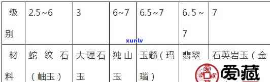 和田玉石密度范围对照表：你知道吗？