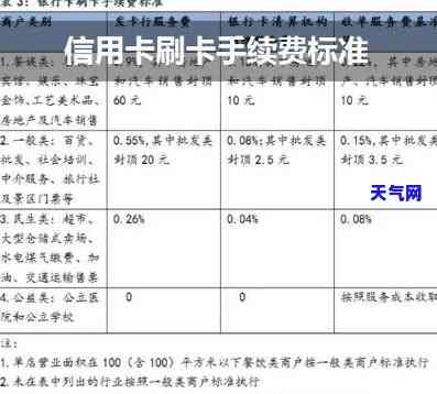 信用卡手续费要求消费者承担吗？退款如何处理？商家还是个人承担？