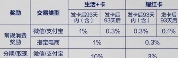 信用卡手续费要求消费者承担吗？退款如何处理？商家还是个人承担？