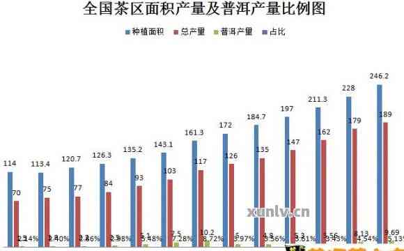 东莞普洱茶全面盘点：一文解析当地优质茶叶种类及市场表现