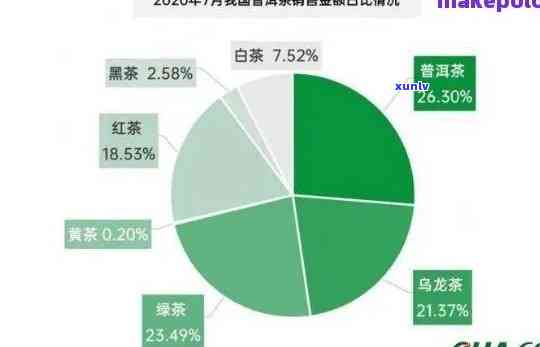 东莞普洱茶全面盘点：一文解析当地优质茶叶种类及市场表现