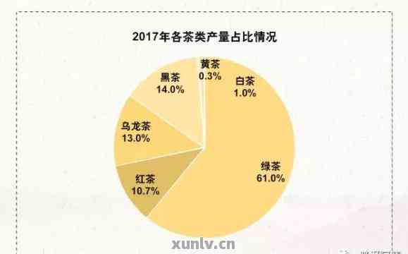 东莞普洱茶全面盘点：一文解析当地优质茶叶种类及市场表现