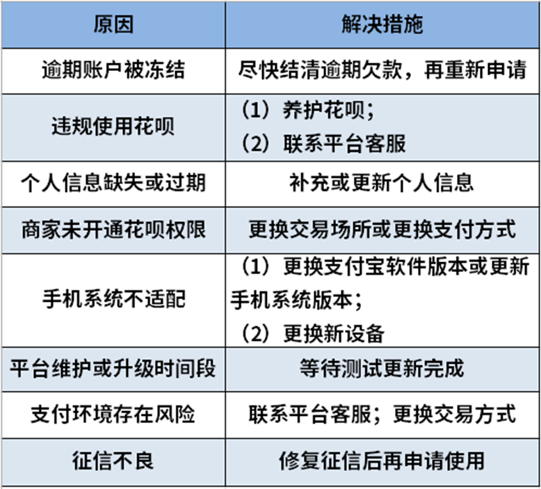 新关于借呗还款待处理户账户异常的全面解决方案和常见问题解答