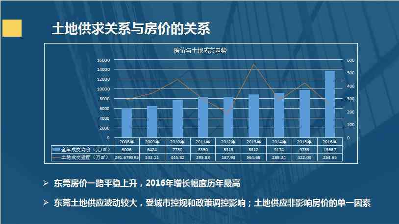 东莞普洱茶存量统计及市场分析：了解当前供应与需求状况