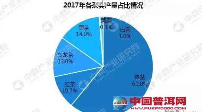 东莞普洱茶产业概况：全国占比、厂家数量、店铺数、生产厂家分析