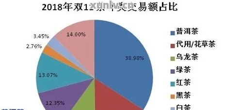 东莞普洱茶产业概况：全国占比、厂家数量、店铺数、生产厂家分析