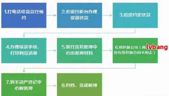 如何处理对账逾期问题：全面解决方案和步骤指南