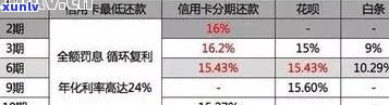 对账单逾期：处理策略、利息计算与罚息规定