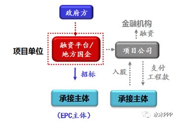 逾期费收取合规性分析：法律角度探讨是否违法