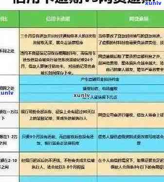 信用卡逾期还款后，生活必需品购物是否可行？