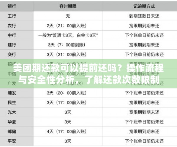 新美团还款后金额不对？原因排查与解决办法全面解析