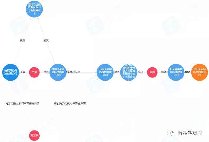 小赢逾期款项撤销时间分析：涉及因素与流程详解